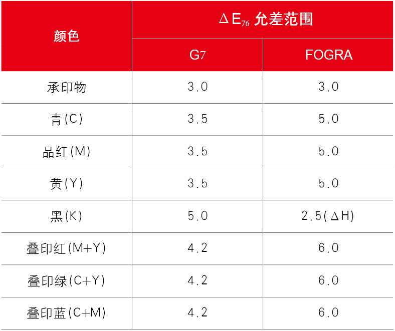 從5M1E中認識色彩管理管